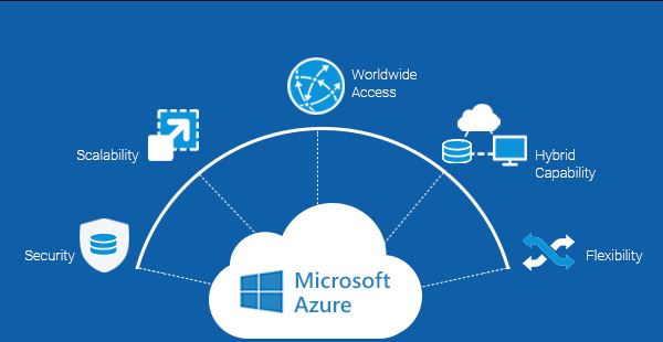 Azure Cloud Services